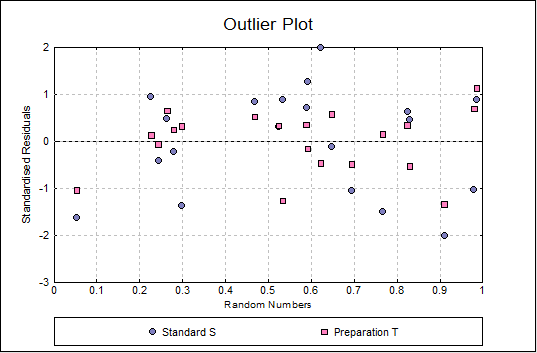 Four-Parameter Logistic Model