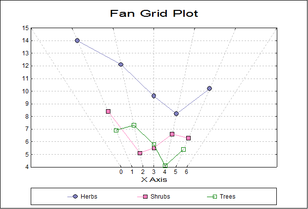 Fan Grid Plot