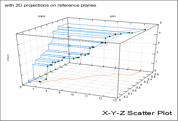 X-Y-Z Scatter Plot