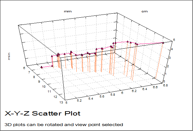 X-Y-Z Scatter Plot