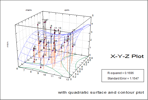 X-Y-Z Scatter Plot