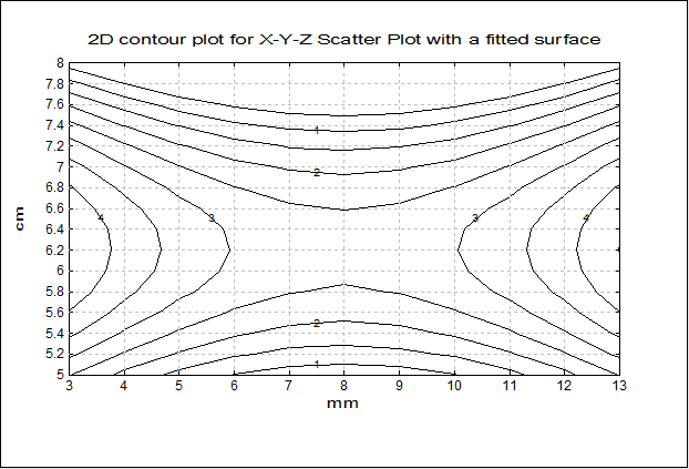 X-Y-Z Scatter Plot