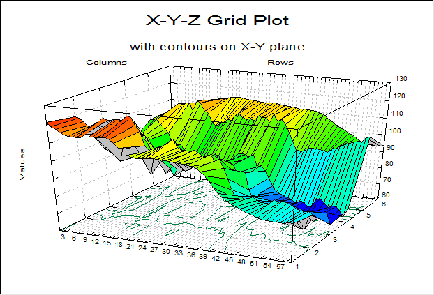 X-Y-Z Grid Plot