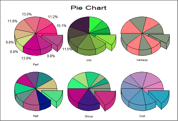 Pie Chart