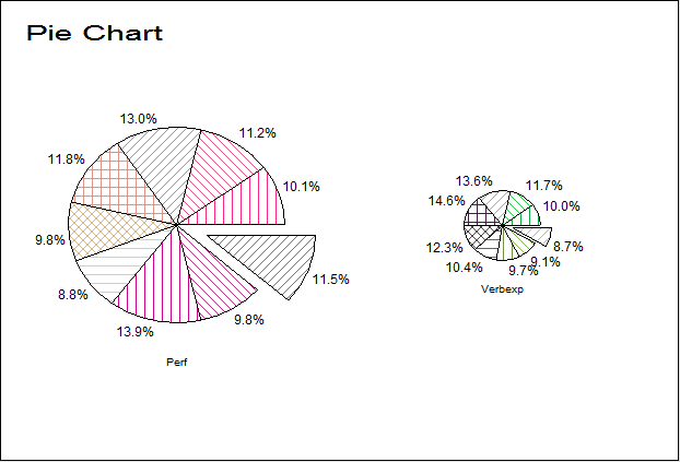 Pie Chart