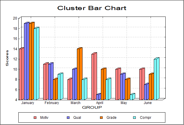 Bar Chart