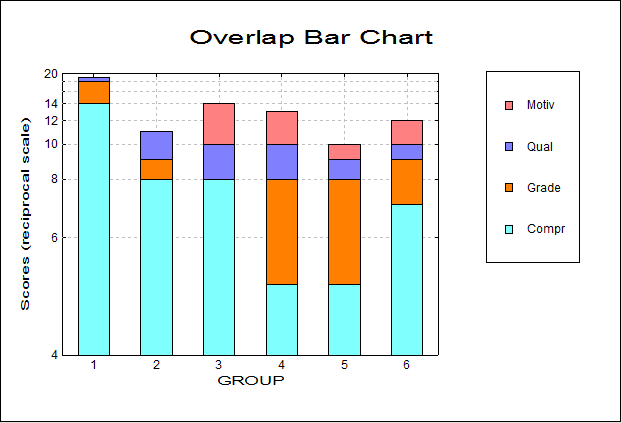 Bar Chart