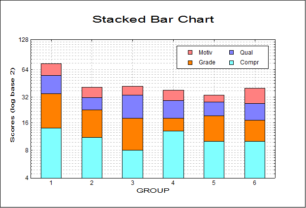 Bar Chart