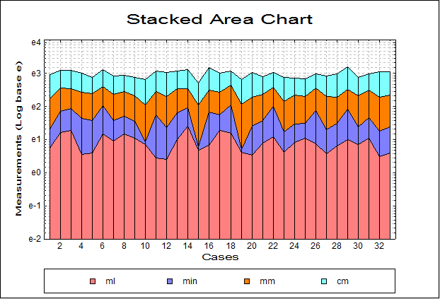 Area Chart