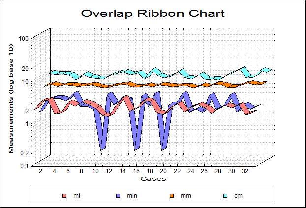 Ribbon Chart Excel