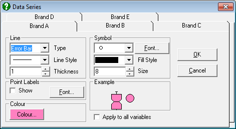 Box-Whisker, Dot and Bar Plots