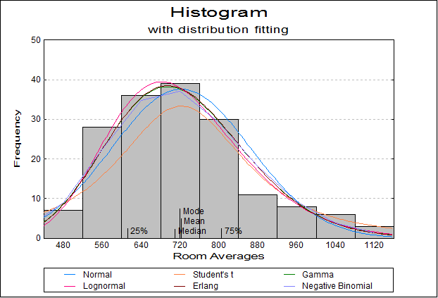 Histogram