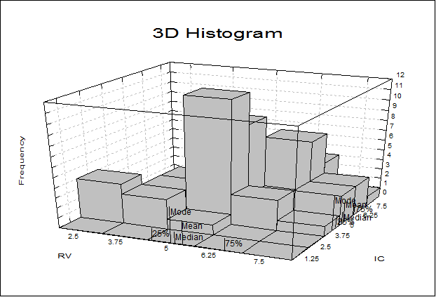 3D Histogram