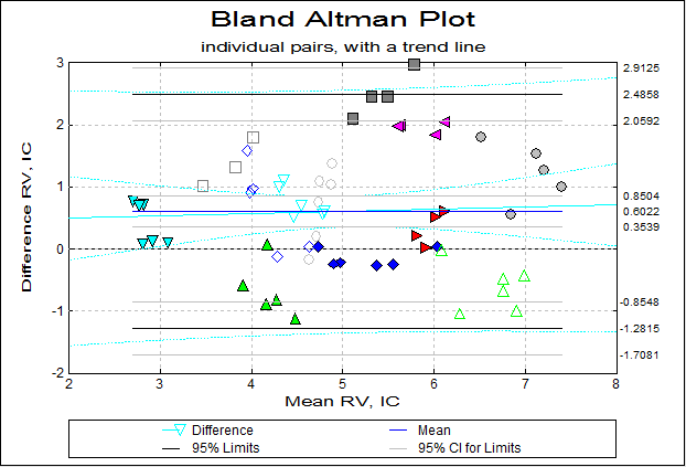 Bland-Altman Plot