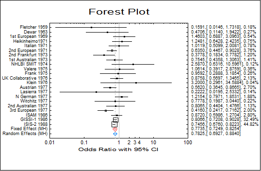 Meta Analysis