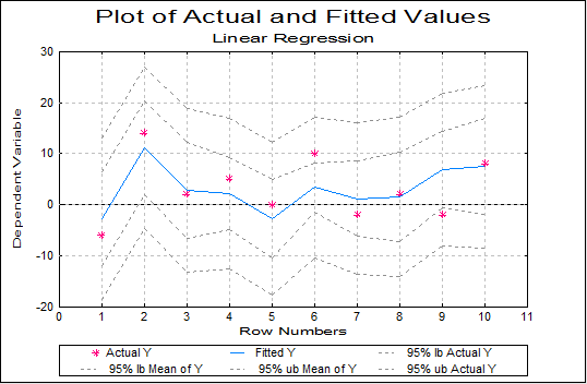 Linear Regression