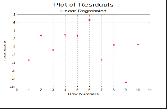 Linear Regression