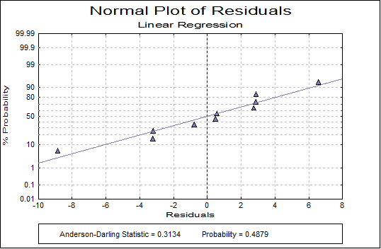 Linear Regression