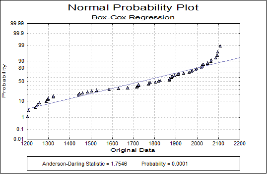 Box-Cox Regression