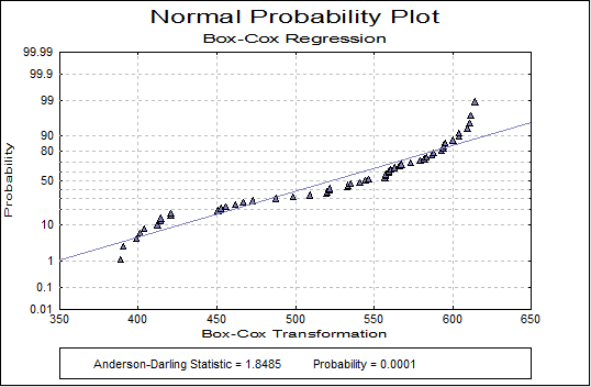 Box-Cox Regression