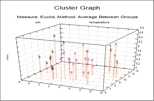 Hierarchical Cluster Analysis