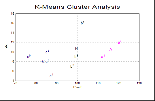 K-Means Cluster Analysis