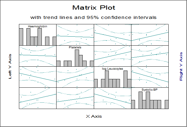 Matrix Plot