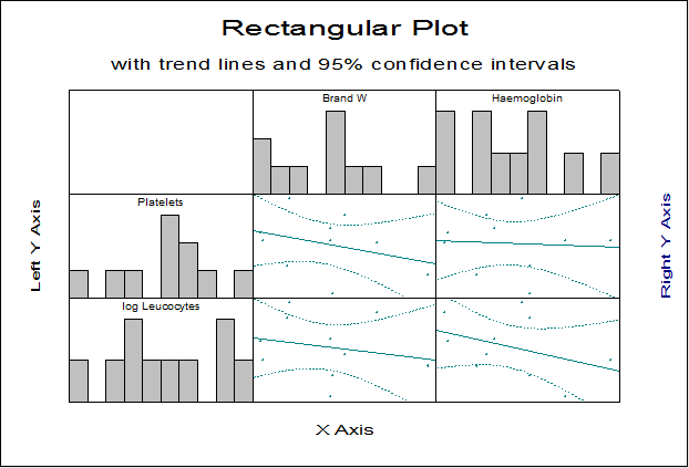 Rectangular Plot