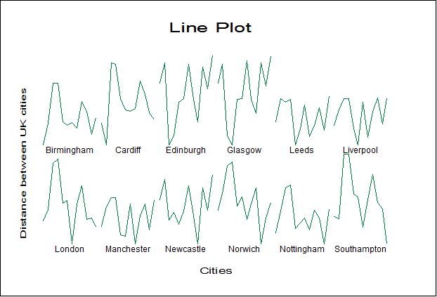 Icon Plots