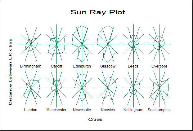 Icon Plots