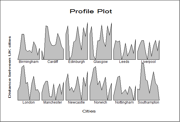 Icon Plots