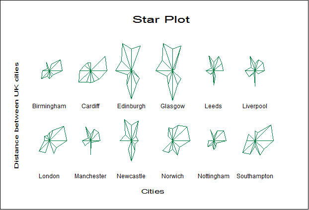 Icon Plots