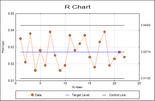 Variable Control Charts