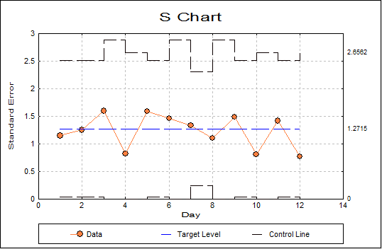 Variable Control Charts