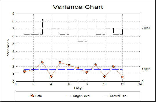 Variable Control Charts