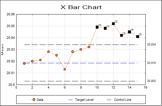 Variable Control Charts