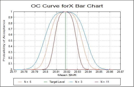 Variable Control Charts