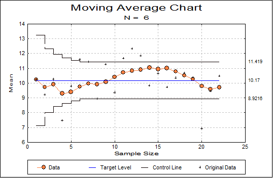 Variable Control Charts