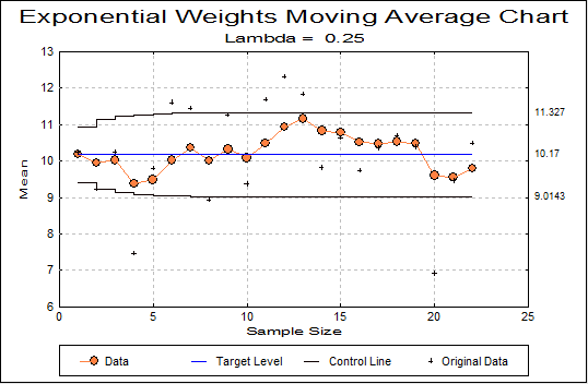 Variable Control Charts