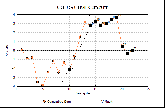 Variable Control Charts