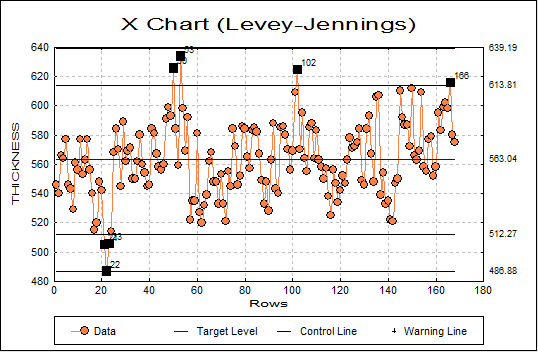 Variable Control Charts