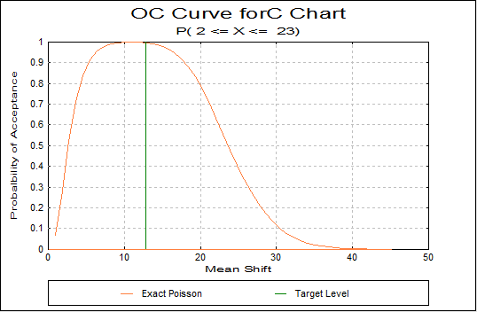 Attribute Control Charts