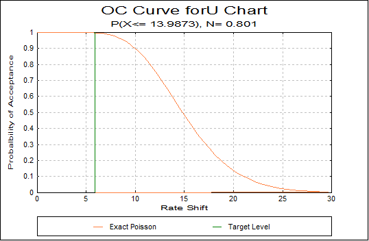 Attribute Control Charts