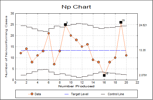 Attribute Control Charts