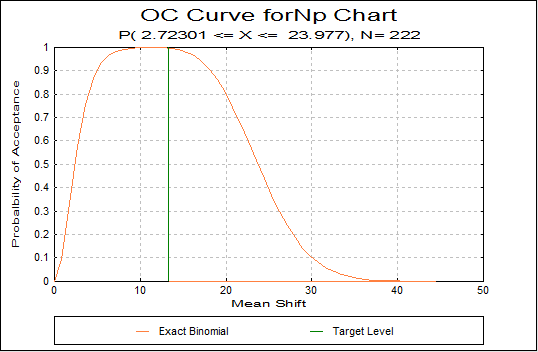 Attribute Control Charts