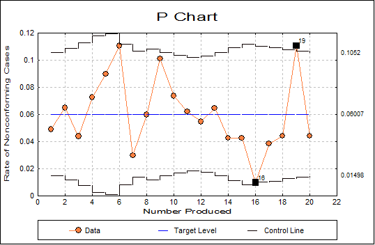 Attribute Control Charts