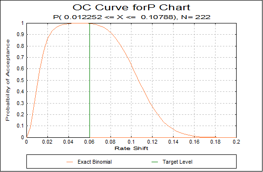 Attribute Control Charts