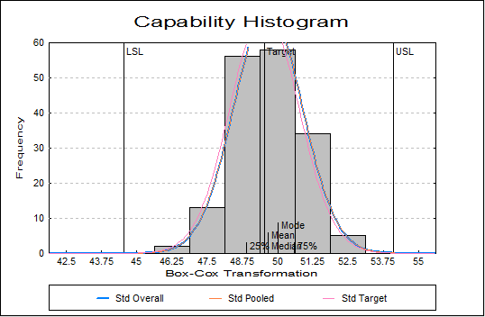 Process Capability Analysis