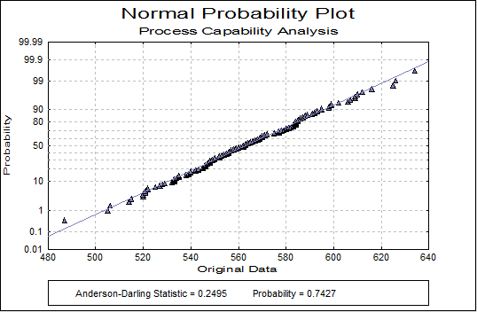 Process Capability Analysis