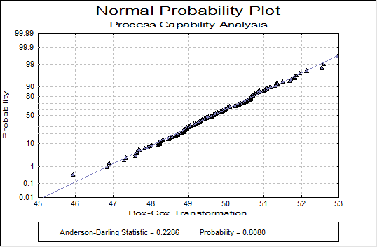 Process Capability Analysis